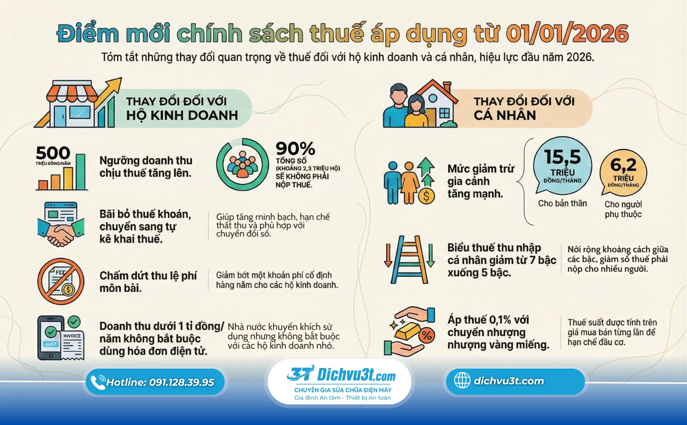 Thuế thu nhập cá nhân “thay đổi mạnh” từ 2026