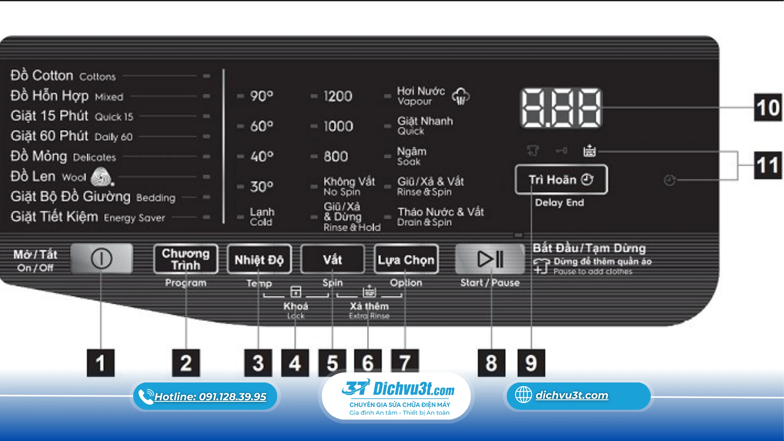 chức năng máy giặt