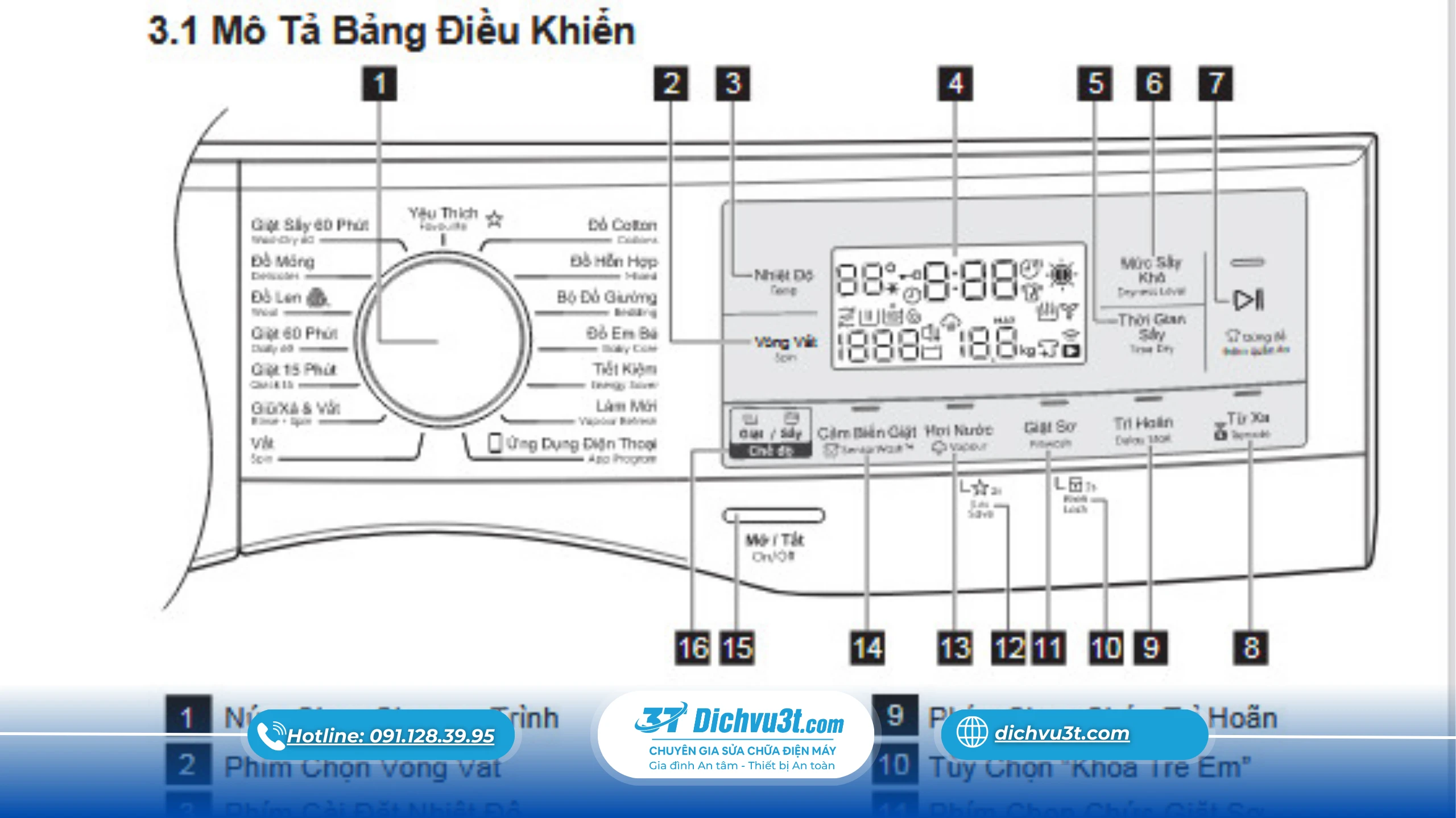 chức năng máy giặt
