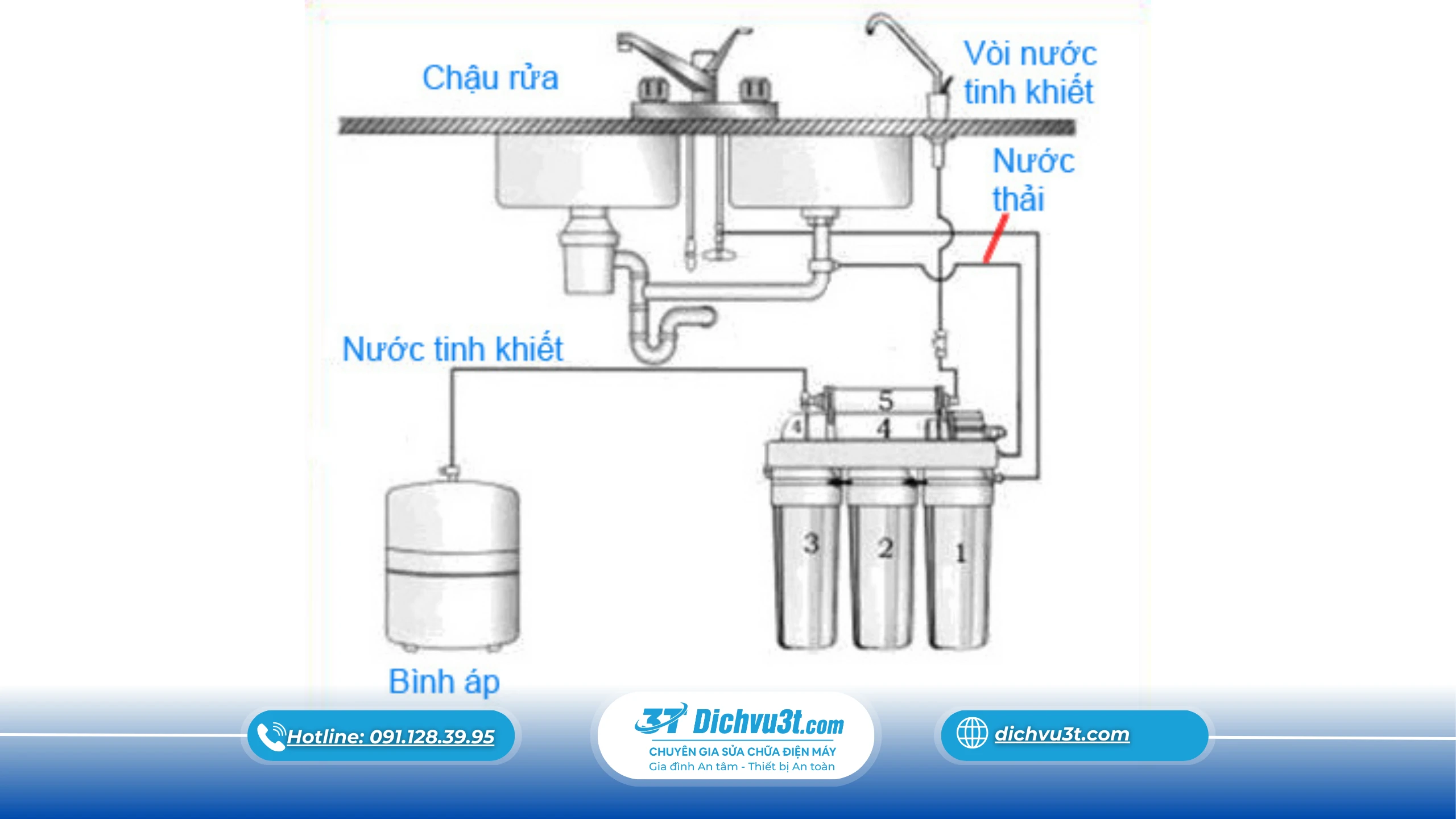 Vì sao cần lắp đặt máy lọc nước đúng kỹ thuật?