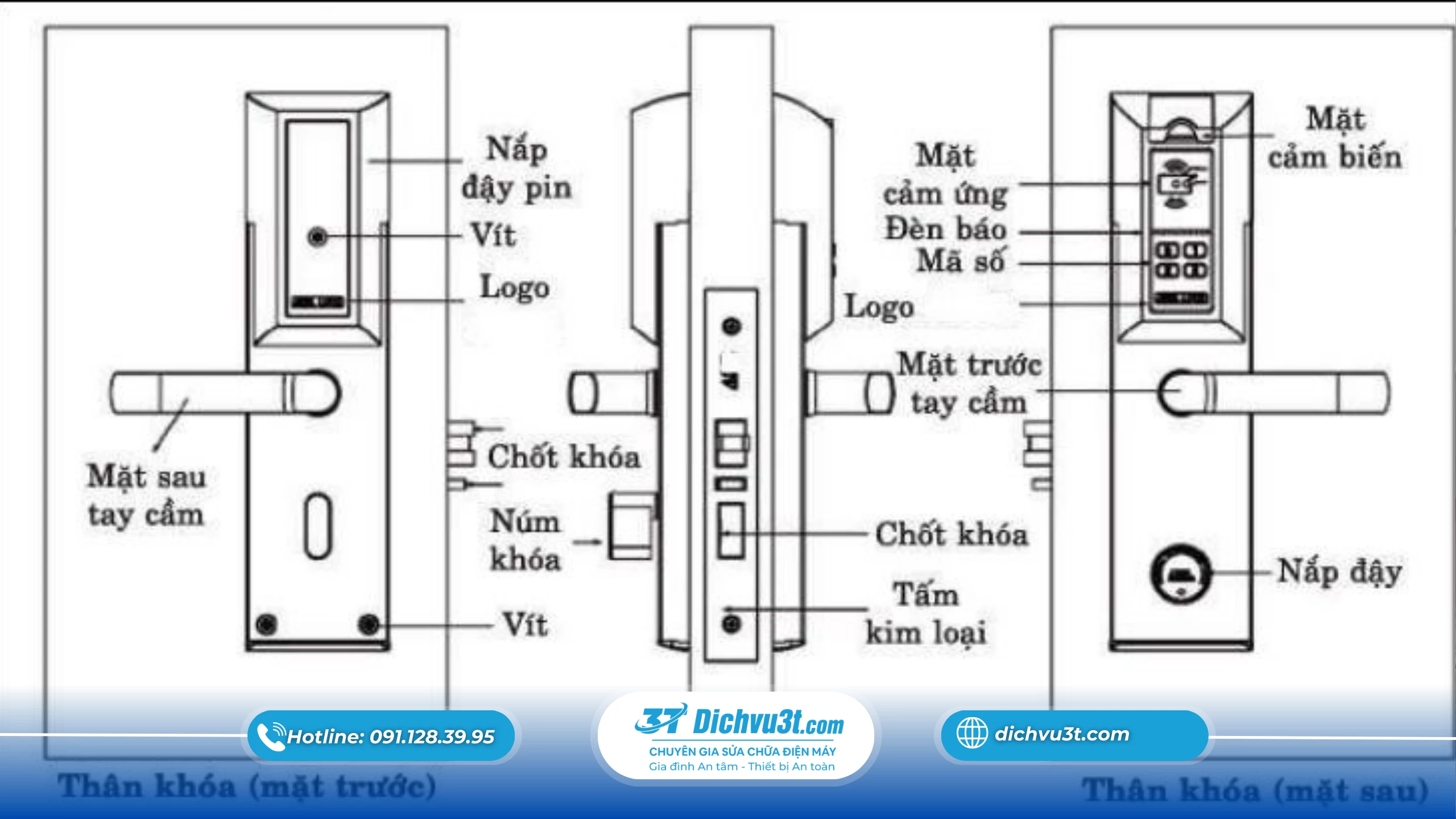 Cấu tạo khóa cửa thông minh