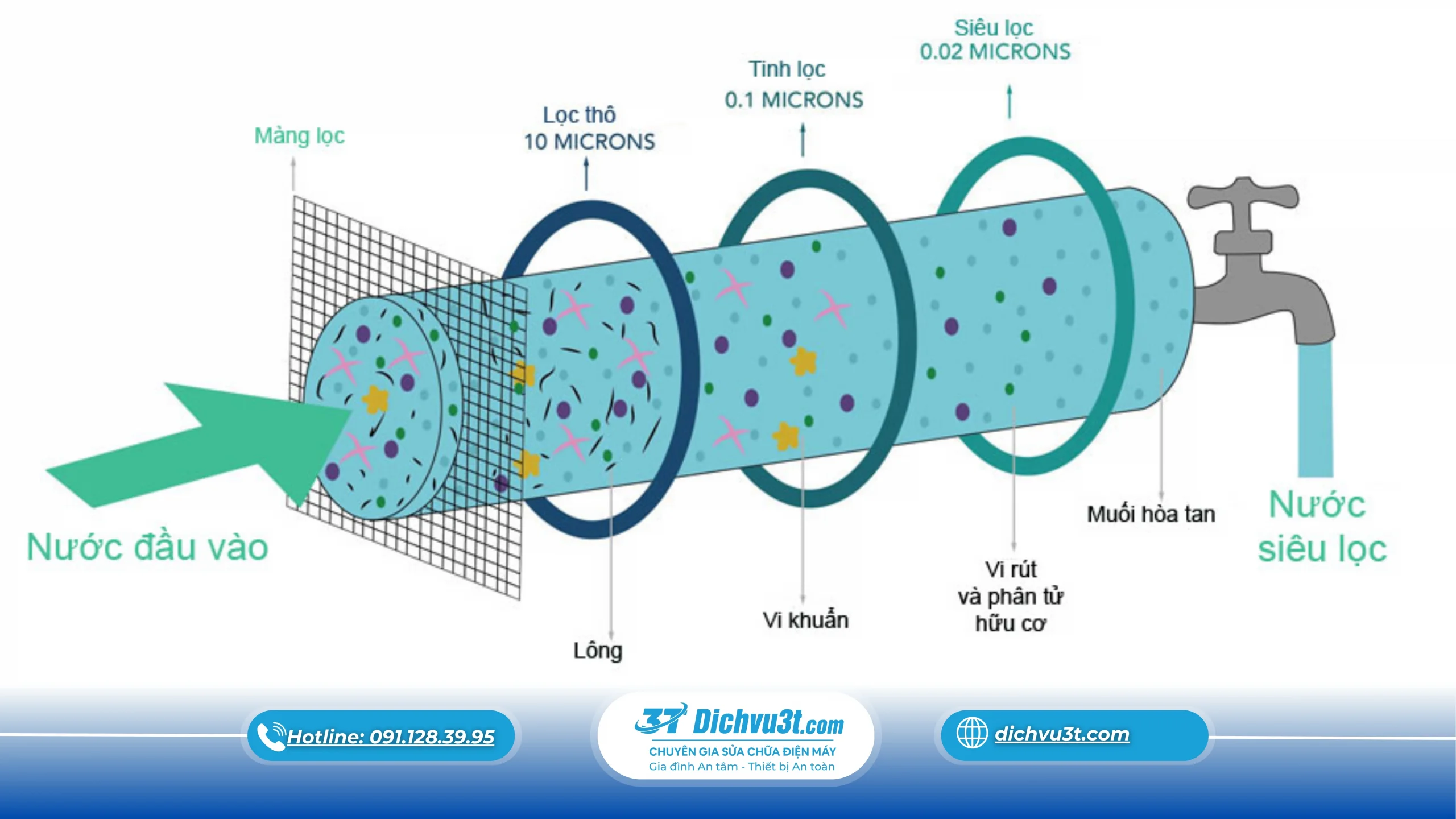 8 tiêu chí chọn máy lọc nước