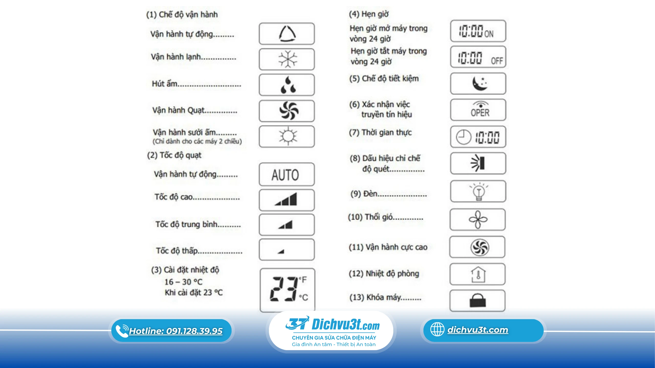 chế độ điều hoà cực hữu ích