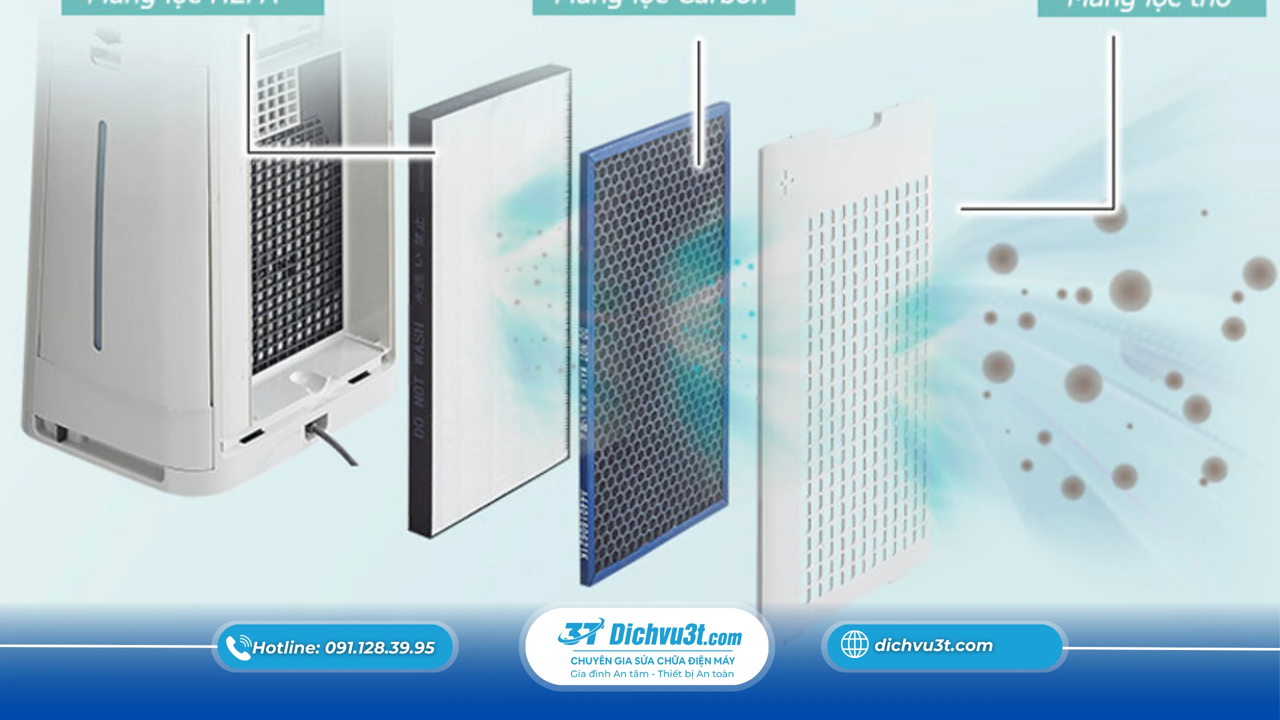 Dấu hiệu nhận biết cần thay màng lọc máy lọc không khí