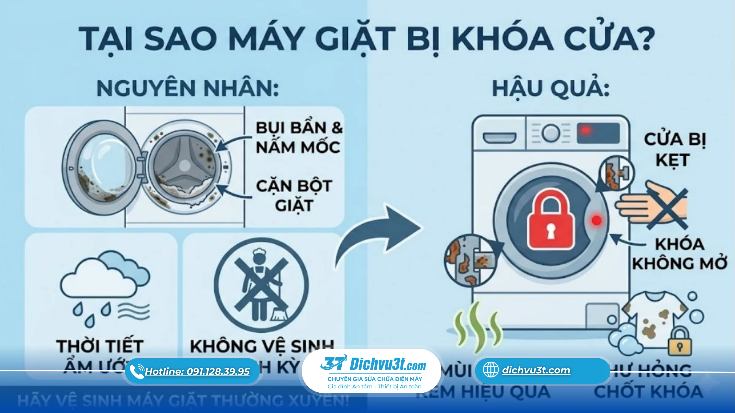 cách xử lý khi cửa máy giặt bị kẹt không mở được