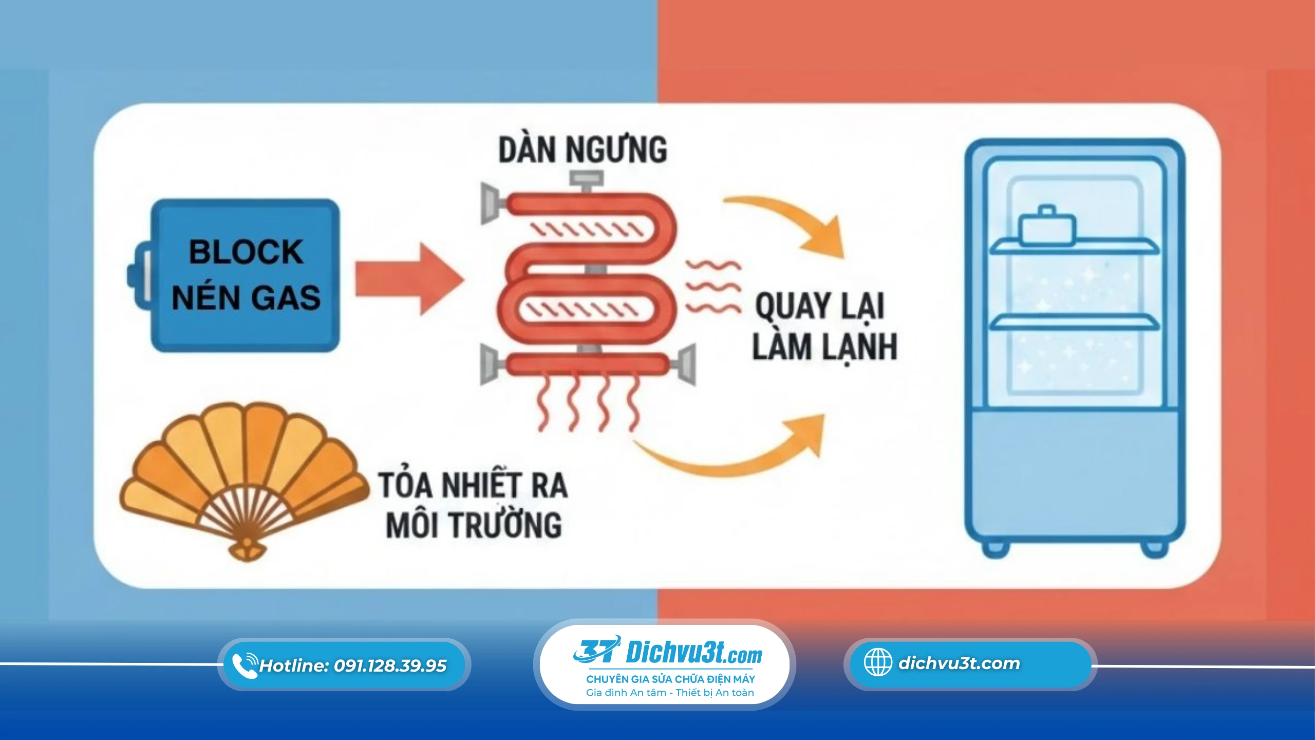 Vì sao tủ lạnh làm lạnh chậm khi trời quá nóng?