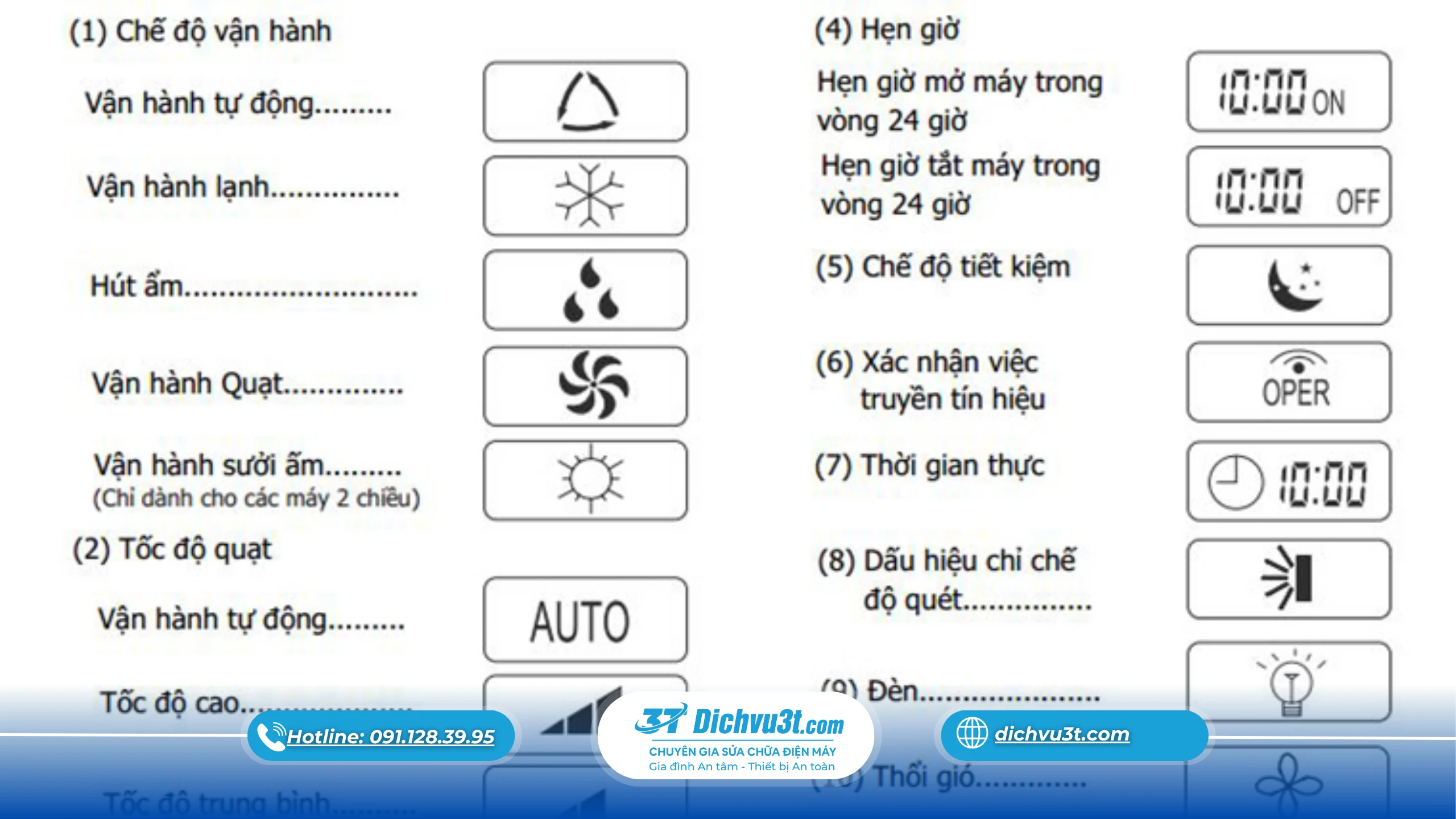 chế độ điều hòa, các chế độ điều hòa, cách dùng điều hòa, Dịch Vụ 3T