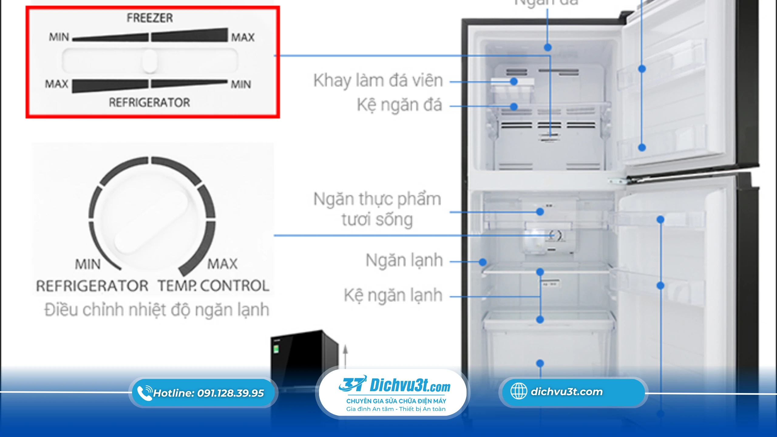 Cách sử dụng tủ lạnh tiết kiệm điện hiệu quả