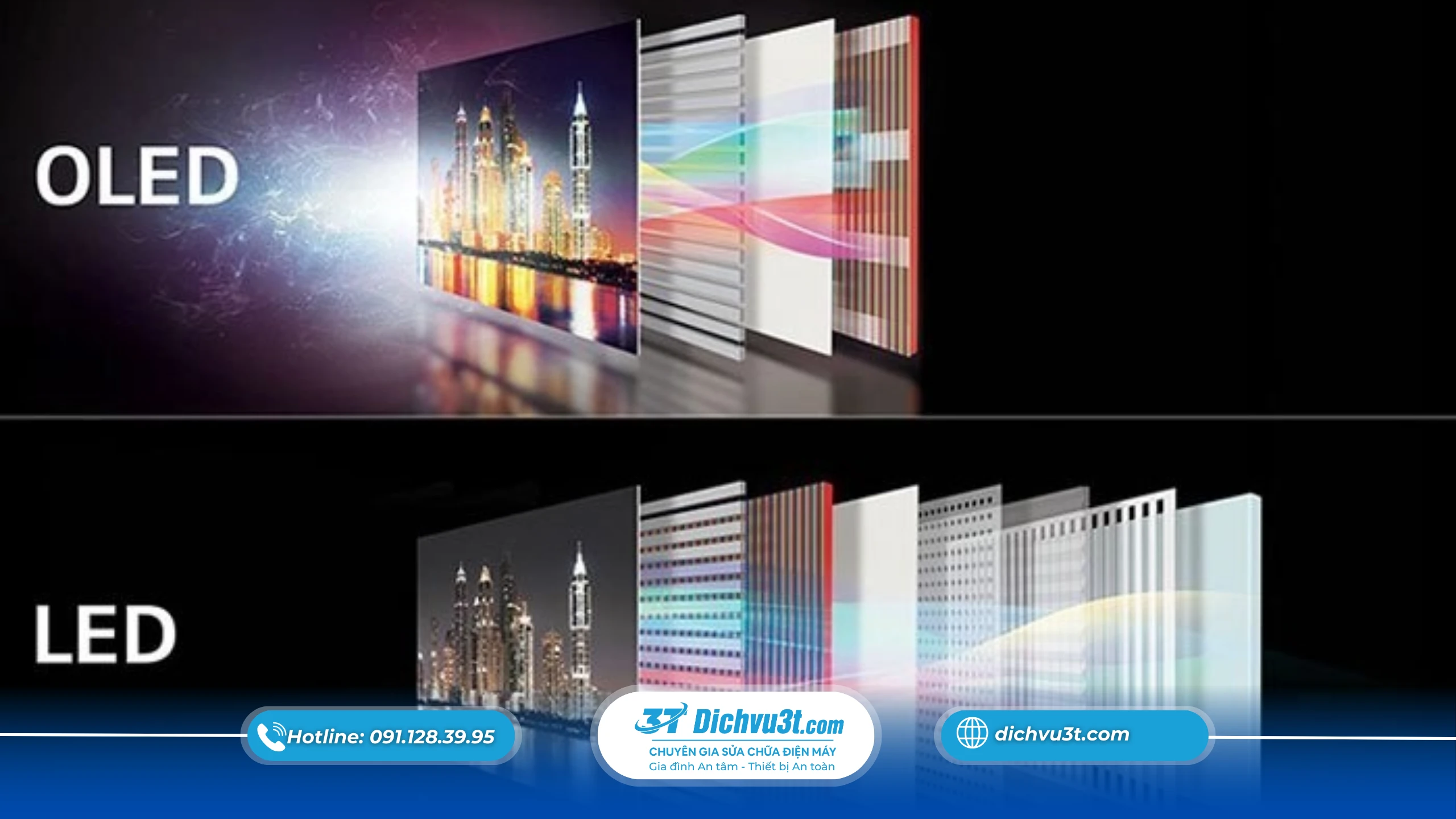 So sánh nhanh tivi LED – QLED – OLED