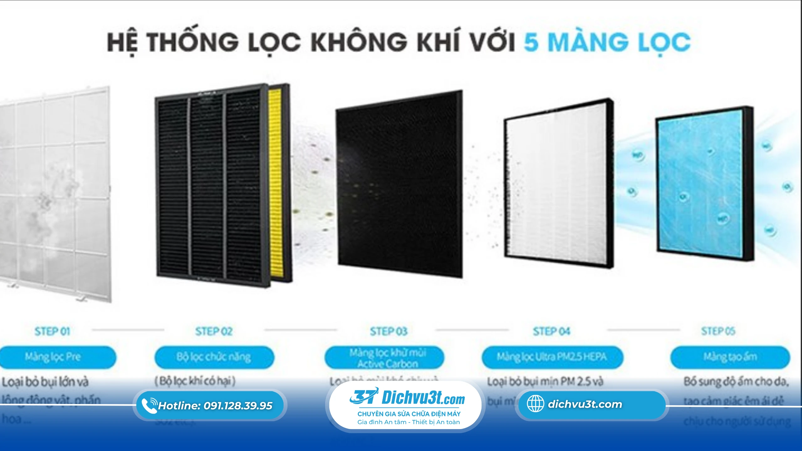 Top dấu hiệu máy lọc không khí cần thay màng lọc – Đừng để máy hoạt động vô ích