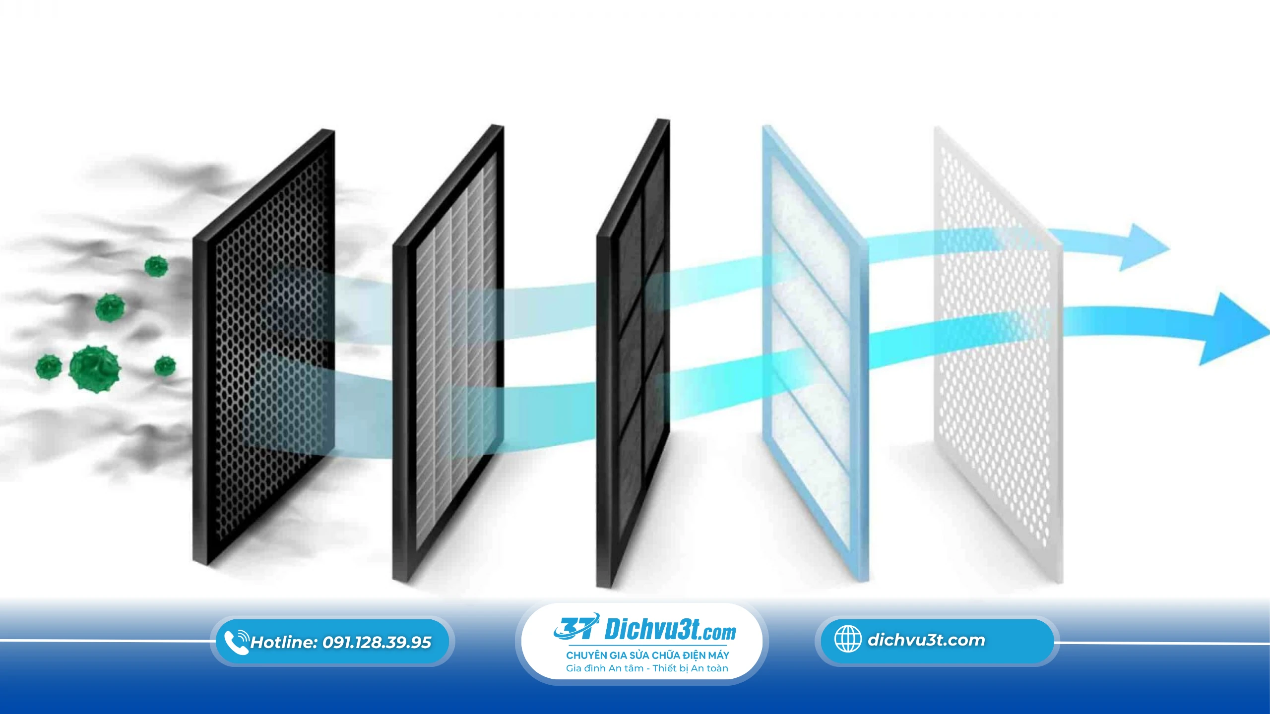 Khi nào cần thay màng lọc máy lọc không khí – Bảo vệ sức khỏe cùng Dichvu3t.com