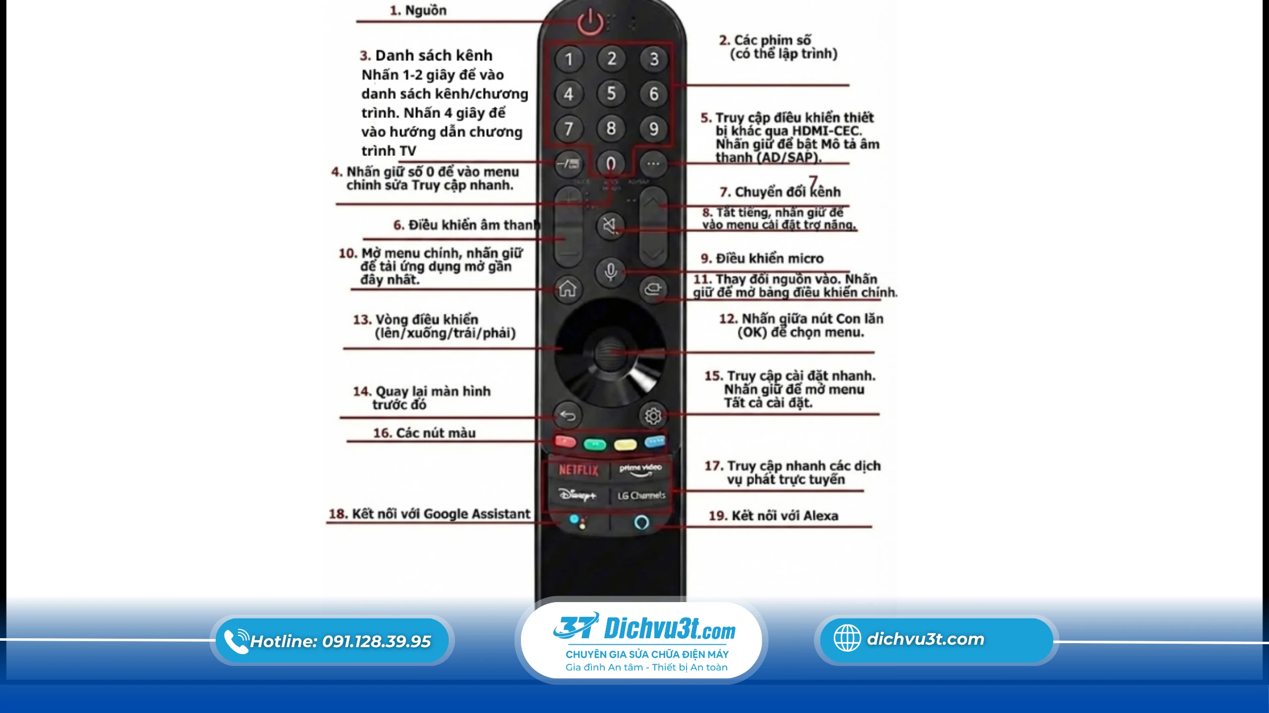 Cách Bảo Quản Điều Khiển Smart TV Bền Lâu, Hạn Chế Hư Hỏng
