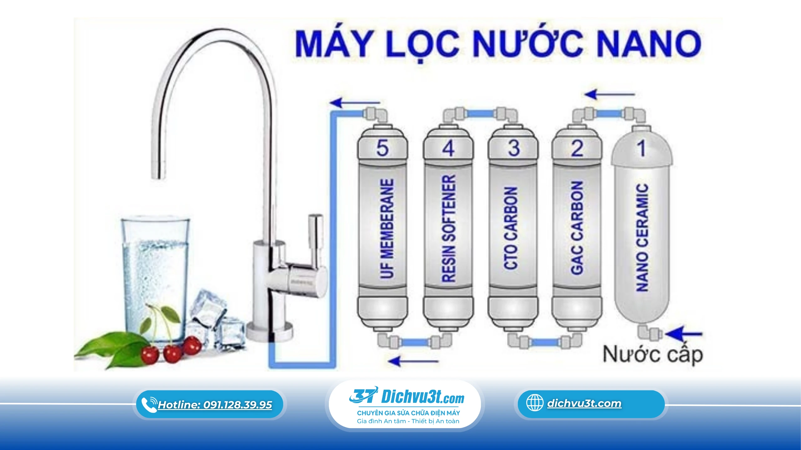 máy lọc nước RO
